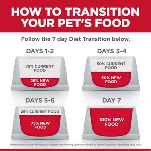 Science Diet Adult Perfect Digestion Chicken, Brown Rice, & Whole Oats Recipe Dry Dog Food