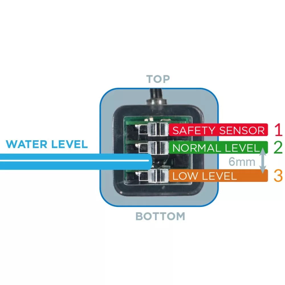 IceCap ATO EZ | Complete Auto Water Top-Off System For Aquariums