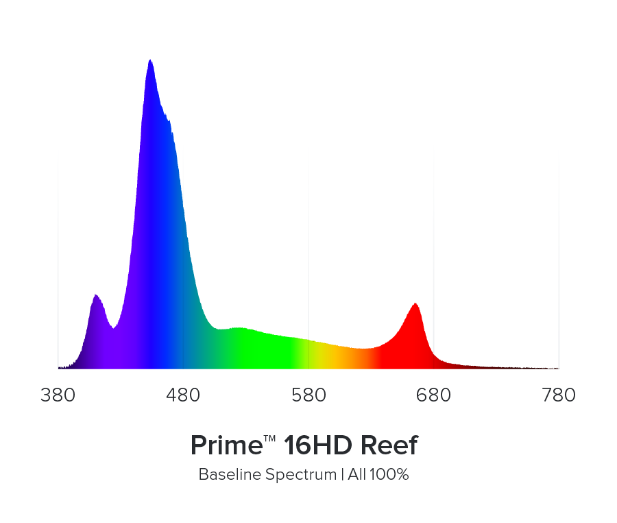 AI Prime 16HD Reef
